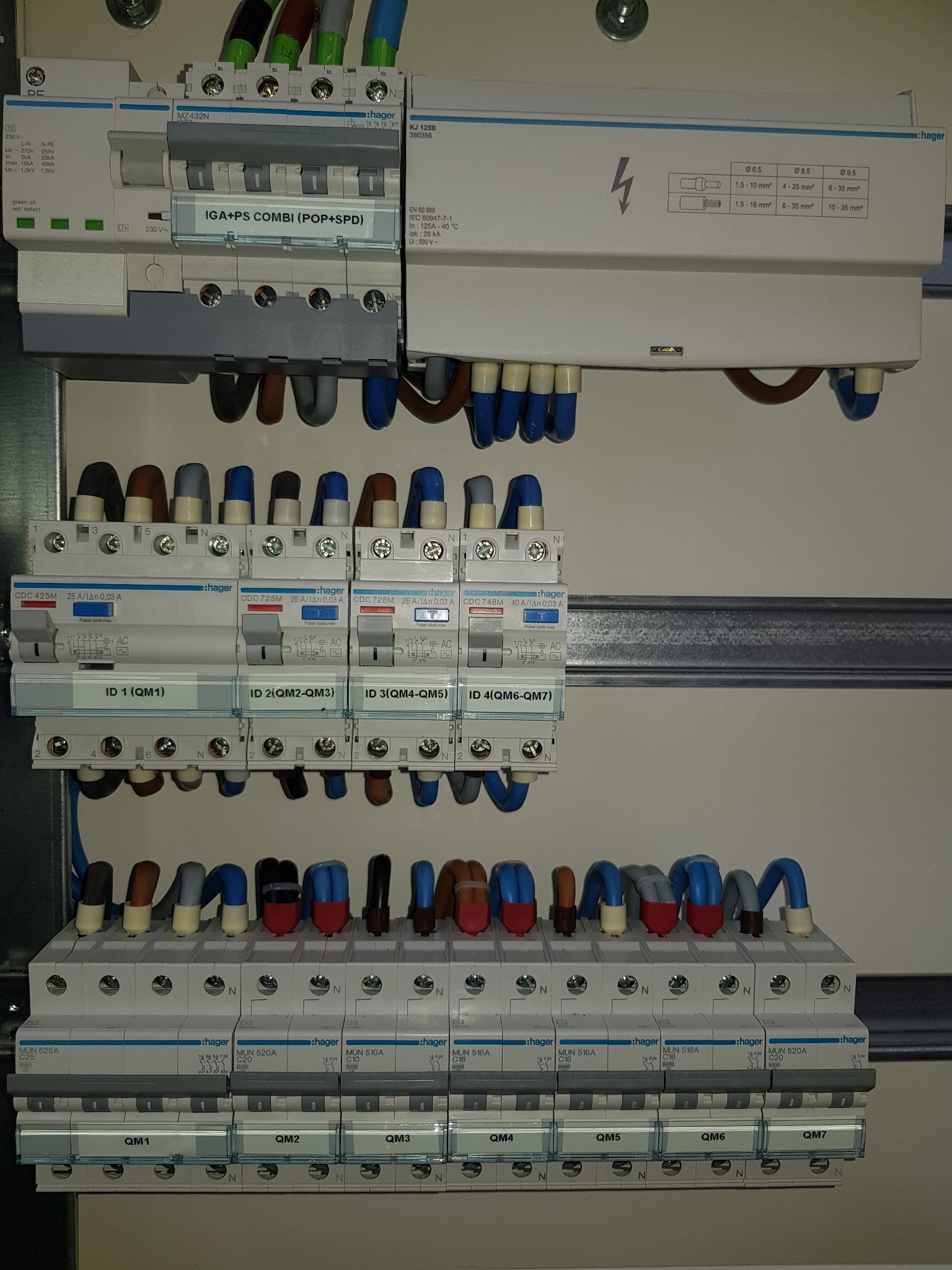 Cuadro eléctrico profesional con protecciones Hager